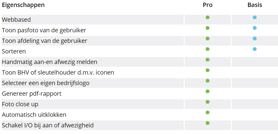 Aanwezigheidstool eigenschappen